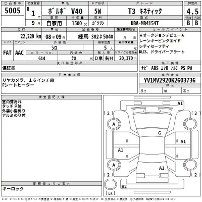 Volvo V40  с аукциона в Японии