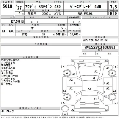 Audi S3  с аукциона в Японии