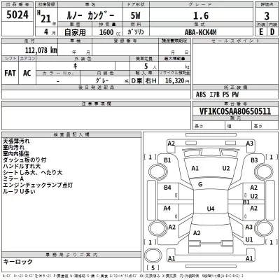 Renault KANGOO  с аукциона в Японии