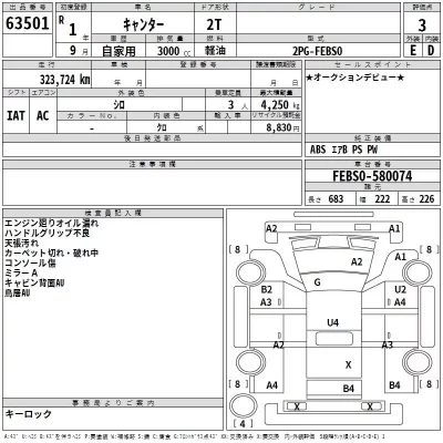 Mitsubishi CANTER  с аукциона в Японии