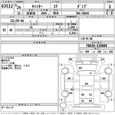 Mitsubishi CANTER  с аукциона в Японии