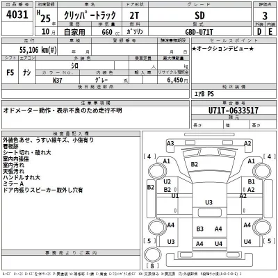 Nissan CLIPPER TRUCK  с аукциона в Японии