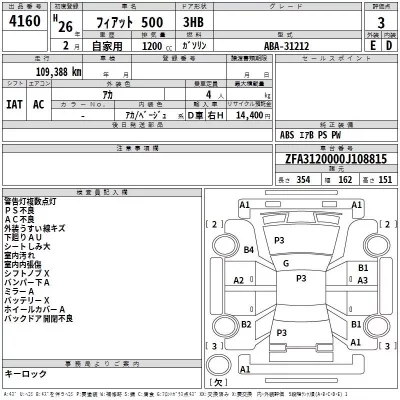 Fiat 500  с аукциона в Японии