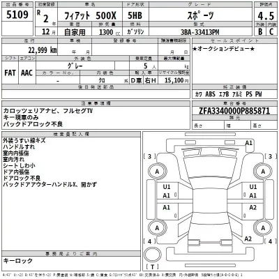 Fiat 500X  с аукциона в Японии