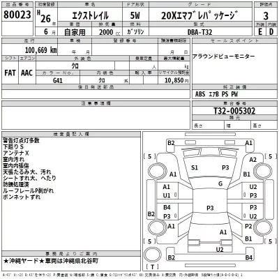 Nissan X-TRAIL  с аукциона в Японии