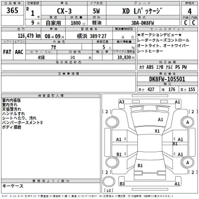Mazda CX-3  с аукциона в Японии