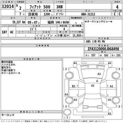 Fiat 500  с аукциона в Японии