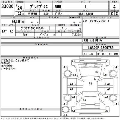 Subaru PLEO PLUS  с аукциона в Японии