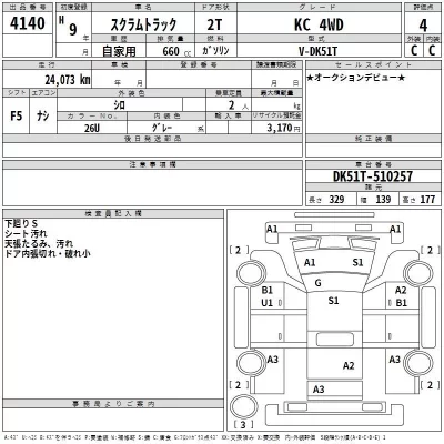 Mazda SCRUM TRUCK  с аукциона в Японии