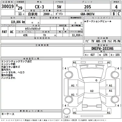 Mazda CX-3  с аукциона в Японии