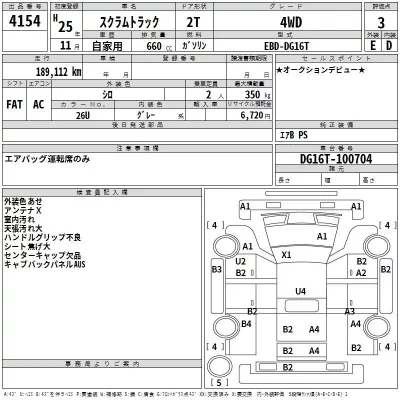 Mazda SCRUM TRUCK  с аукциона в Японии
