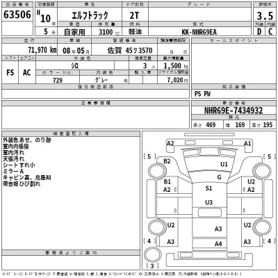 Isuzu ELF  с аукциона в Японии