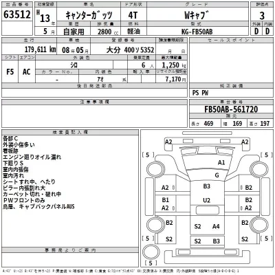 Mitsubishi CANTER  с аукциона в Японии