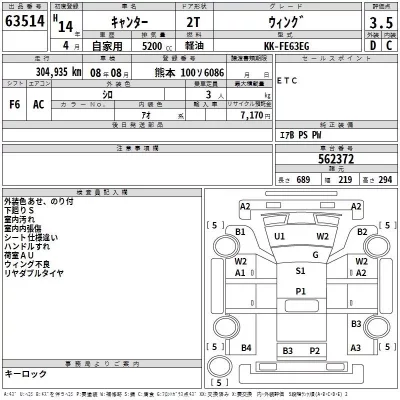 Mitsubishi CANTER  с аукциона в Японии