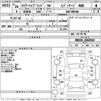 Toyota HARRIER  с аукциона в Японии