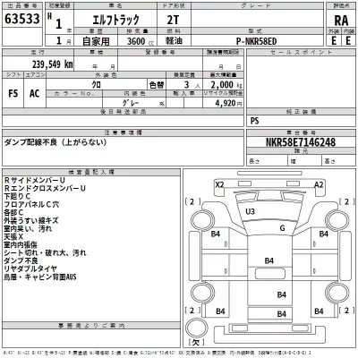 Isuzu ELF  с аукциона в Японии
