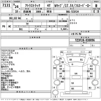 Nissan ATLAS лот № 7131 оценка R  с аукциона в Японии 2