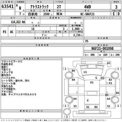 Nissan ATLAS  с аукциона в Японии