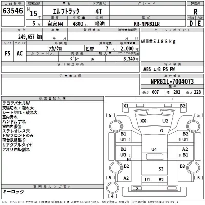 Isuzu ELF  с аукциона в Японии