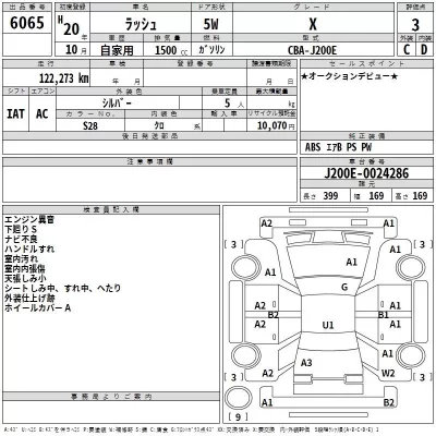 Toyota RUSH  с аукциона в Японии