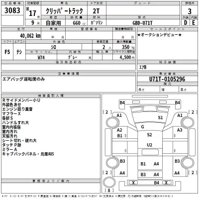 Nissan CLIPPER TRUCK  с аукциона в Японии