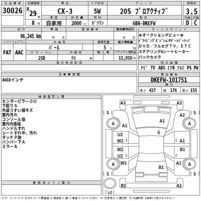Mazda CX-3  с аукциона в Японии