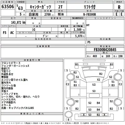Mitsubishi CANTER  с аукциона в Японии