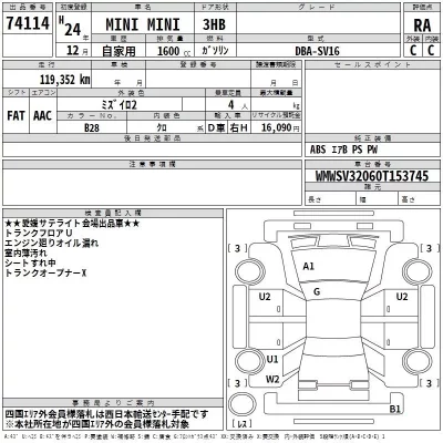 BMW MINI  с аукциона в Японии