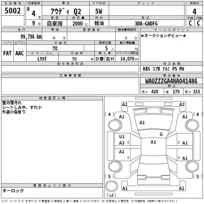 Audi Q2  с аукциона в Японии