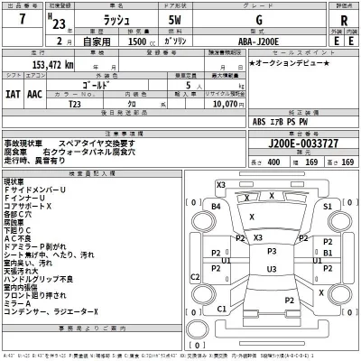 Toyota RUSH  с аукциона в Японии