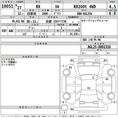 Lexus RX  с аукциона в Японии