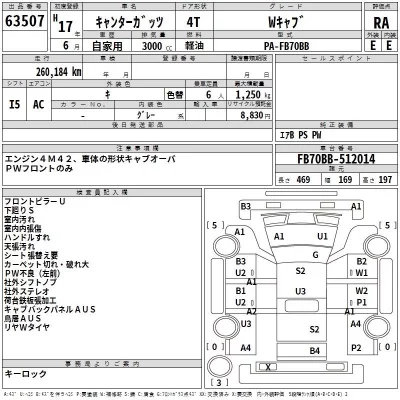 Mitsubishi CANTER  с аукциона в Японии