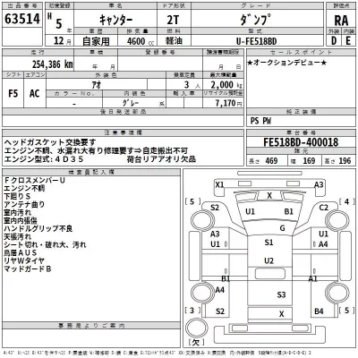 Mitsubishi CANTER  с аукциона в Японии