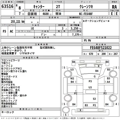 Mitsubishi CANTER  с аукциона в Японии