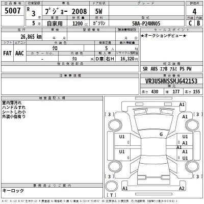 Peugeot 2008  с аукциона в Японии