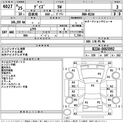 Nissan DAYZ  с аукциона в Японии