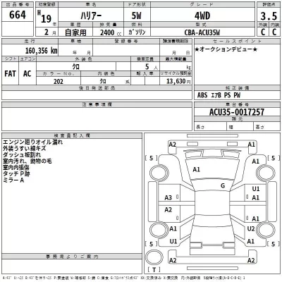 Toyota HARRIER  с аукциона в Японии