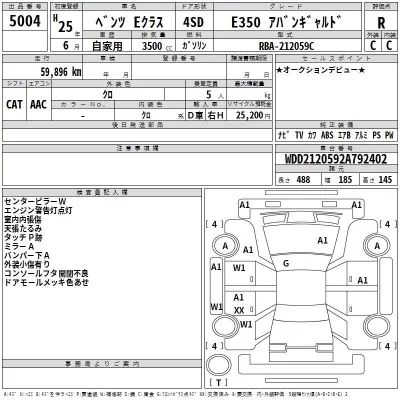 Mercedes-Benz E CLASS  с аукциона в Японии