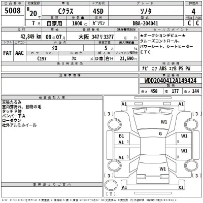Mercedes-Benz C CLASS  с аукциона в Японии