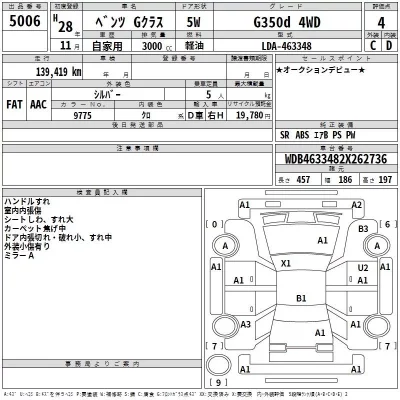Mercedes-Benz G CLASS  с аукциона в Японии