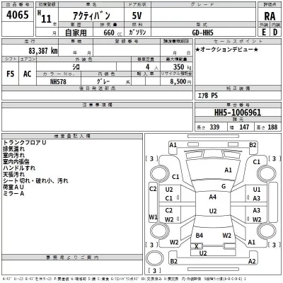 Honda ACTY VAN  с аукциона в Японии