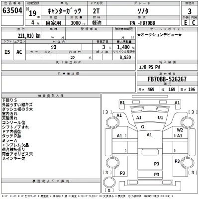 Mitsubishi CANTER  с аукциона в Японии