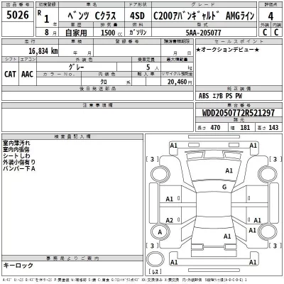 Mercedes-Benz C CLASS  с аукциона в Японии