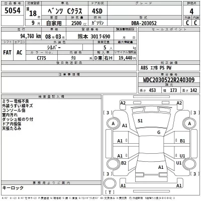 Mercedes-Benz C CLASS  с аукциона в Японии