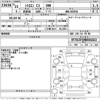 Citroen C3  с аукциона в Японии