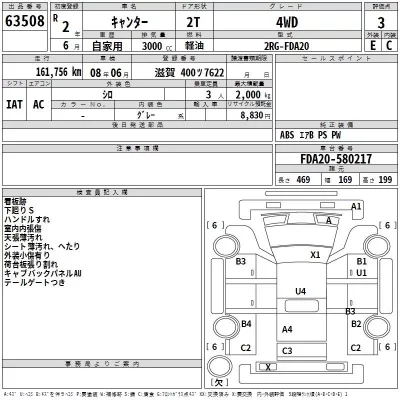 Mitsubishi CANTER  с аукциона в Японии