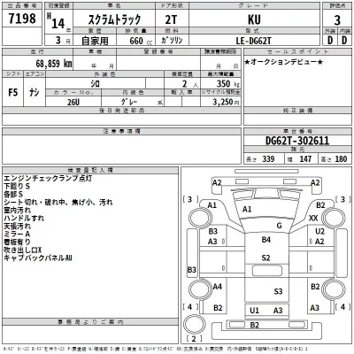Mazda SCRUM TRUCK  с аукциона в Японии
