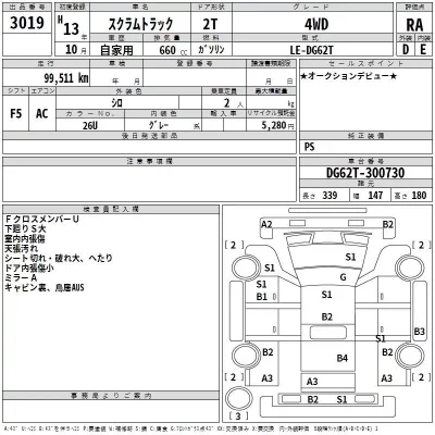 Mazda SCRUM TRUCK  с аукциона в Японии