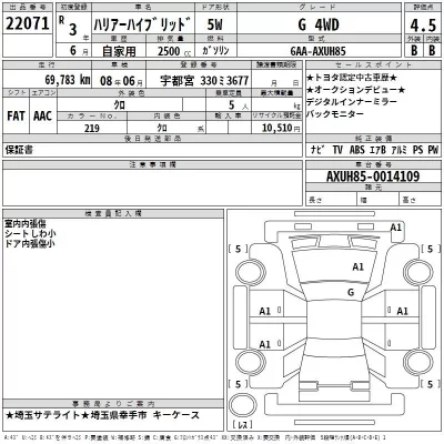 Toyota HARRIER  с аукциона в Японии