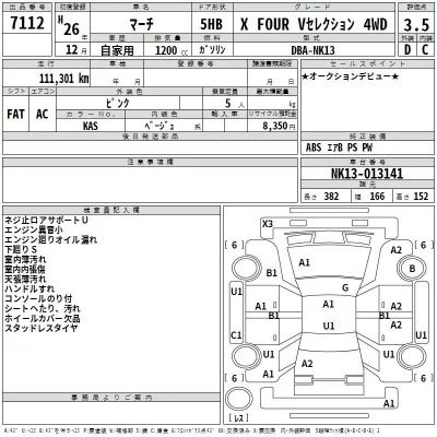 Nissan MARCH  с аукциона в Японии